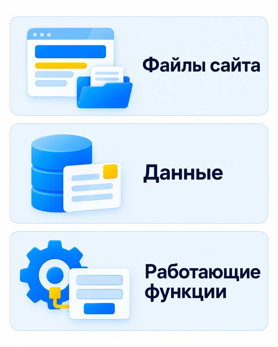 Три отдельные составляющие переноса: файлы сайта, данные и работающие функции