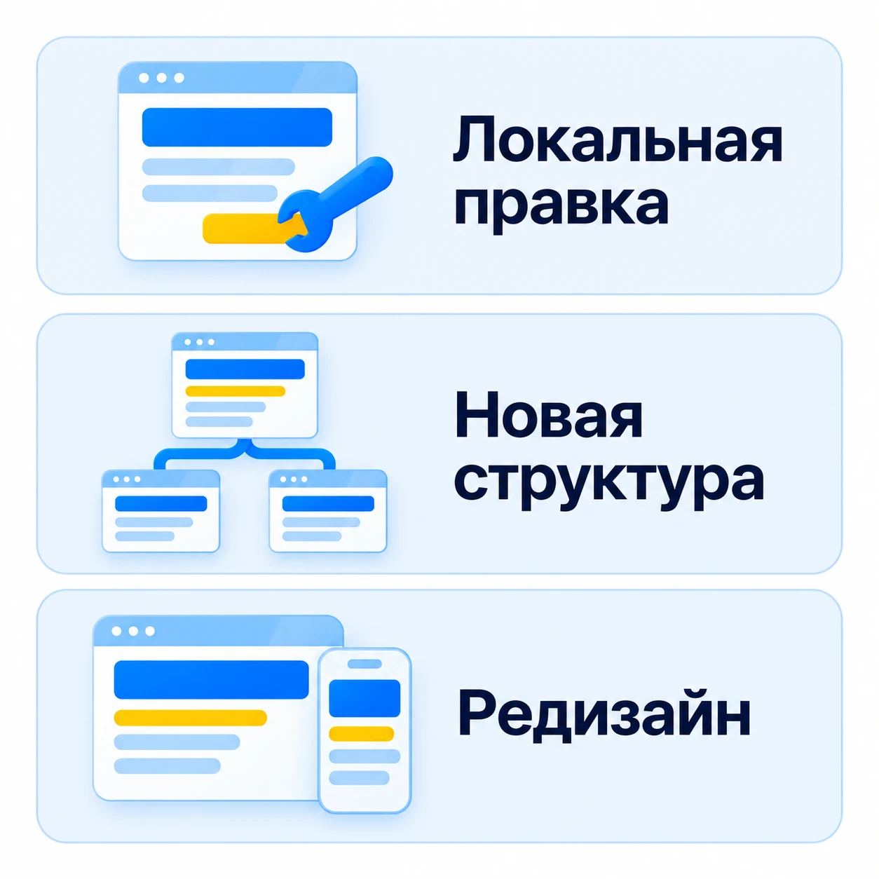 Три варианта работы над сайтом: локальная правка, новая структура и редизайн.