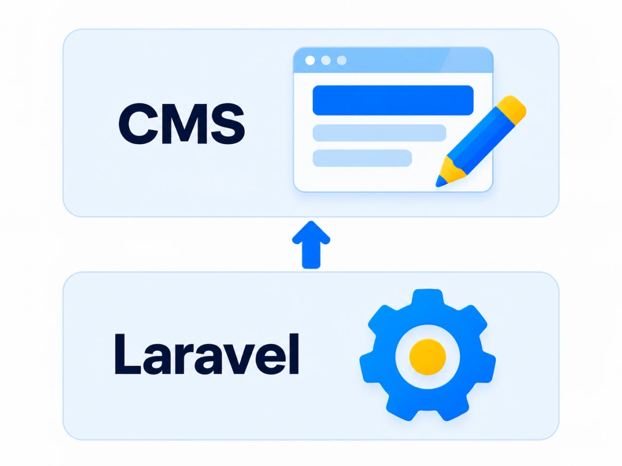 CMS как верхний слой управления контентом над фреймворком Laravel